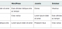 Easy Table Creator - 4 Easy Table Creator - 4