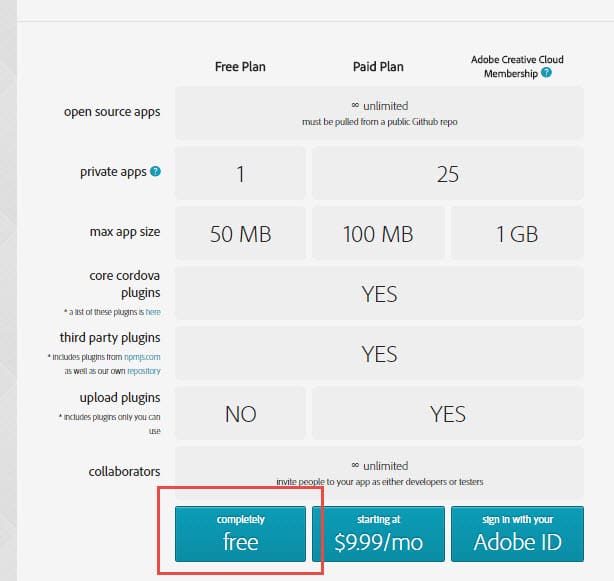 021 - Compte gratuit PhoneGap Build