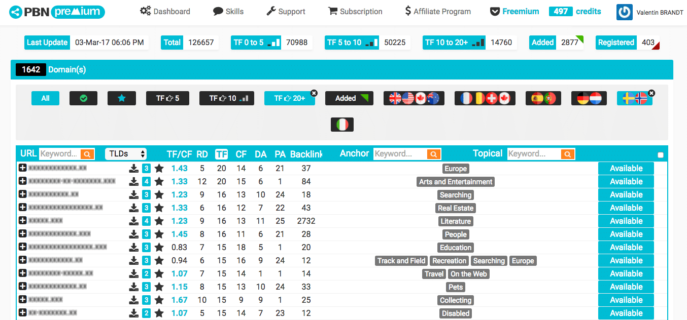 Dashboard PBN Premium