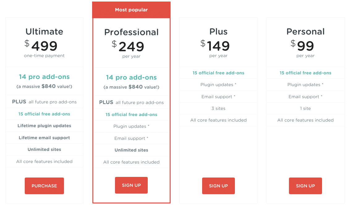 AffiliateWP WordPress - Prix